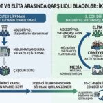 Lipman-Düi debatı
