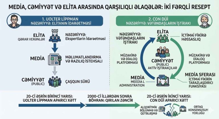 Lipman-Düi debatı